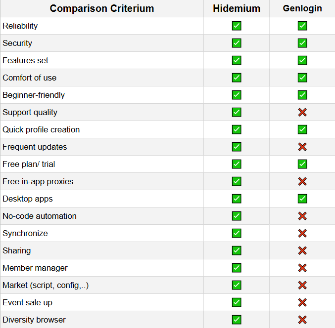 Hidemium — лучшая альтернатива Genlogin